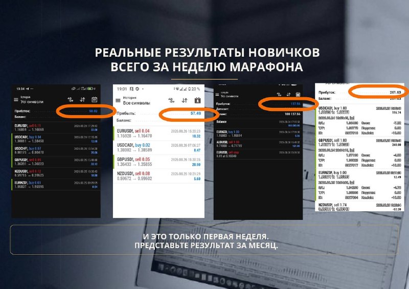 Коллаж скриншотов торговых счетов участников, опубликованный OST Capital после марафона