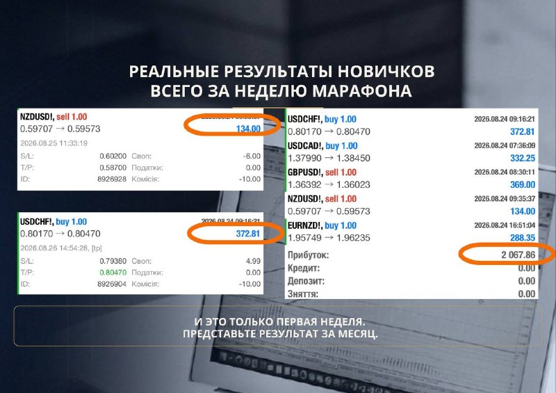 Детали сделок и сводный результат участников в коллаже OST Capital